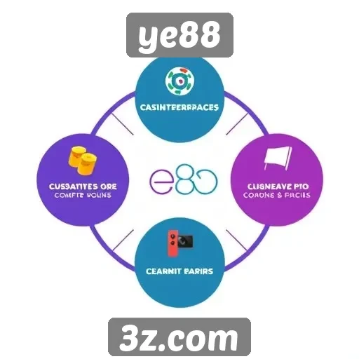 Diferenciais da plataforma ye88 em comparação com concorrentes